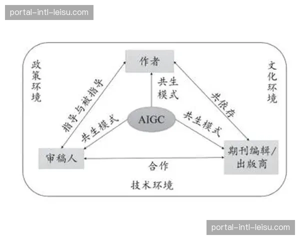 第三方技术服务商深度嵌入内容生产闭环 形成共生共赢的制播生态圈